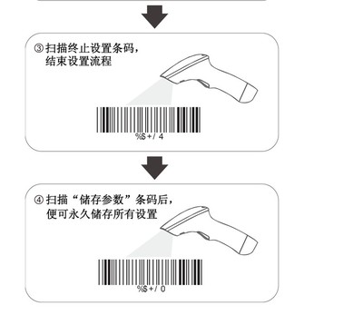 深圳民德條碼掃描槍2230AT+ 精準(zhǔn)高效的數(shù)據(jù)采集利器